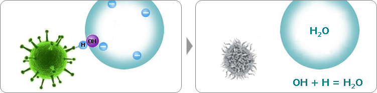 Атака вируса частицей Nanoe